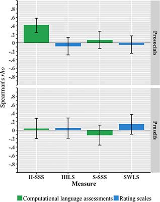 Computational Language Assessments of Harmony in Life — Not Satisfaction With Life or Rating Scales — Correlate With Cooperative Behaviors